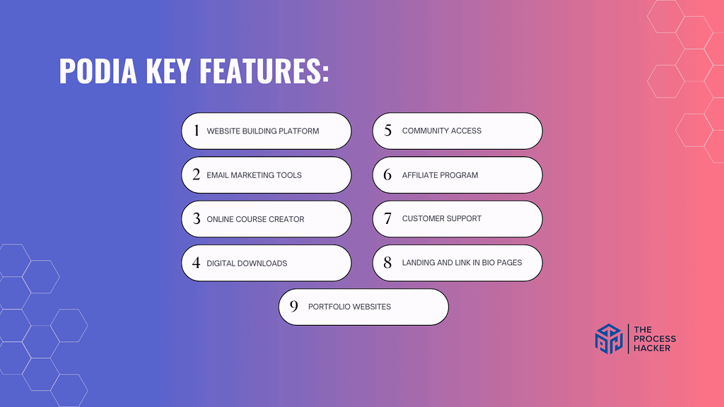 Podia Key Features Breakdown