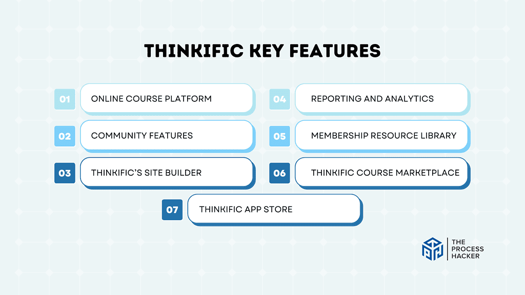 Thinkific Key Features Breakdown