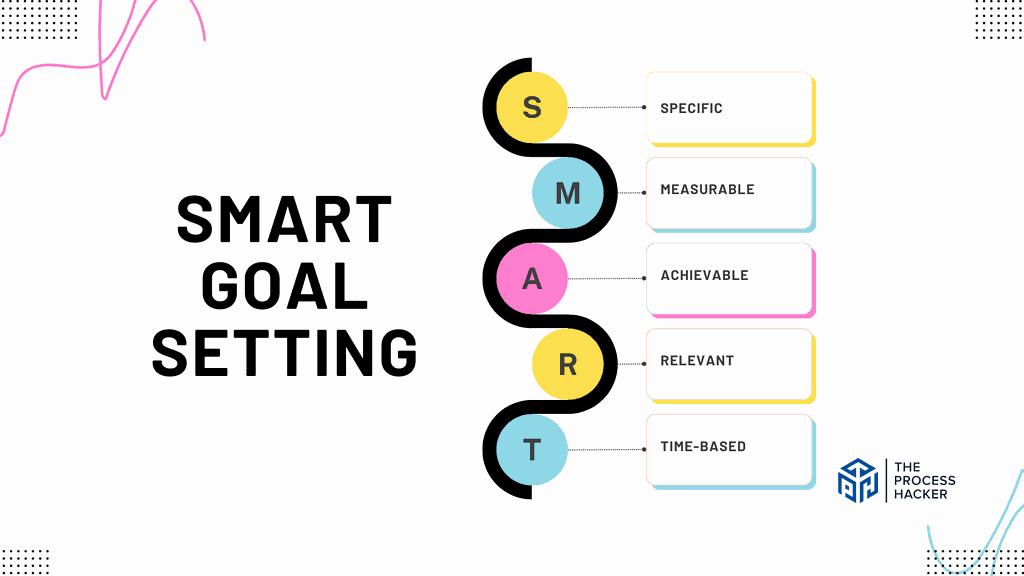 SMART Goal Setting