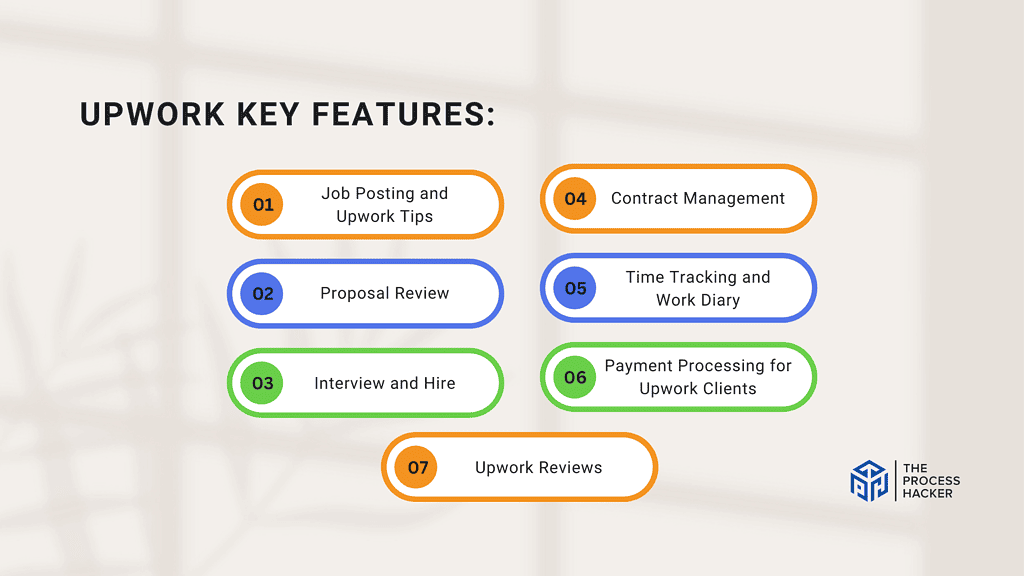 Upwork Key Features Breakdown