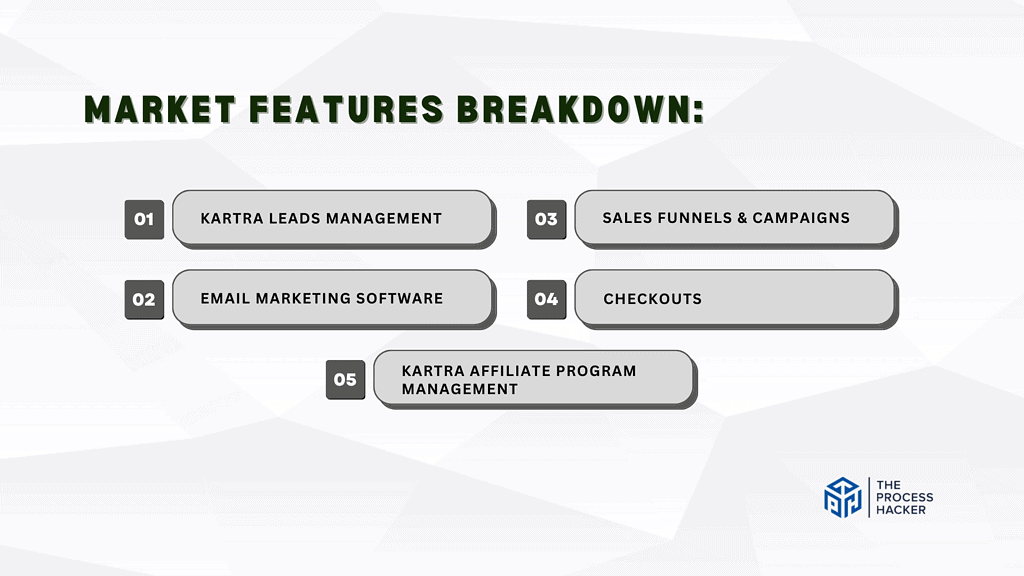 Kartra Market Features Breakdown