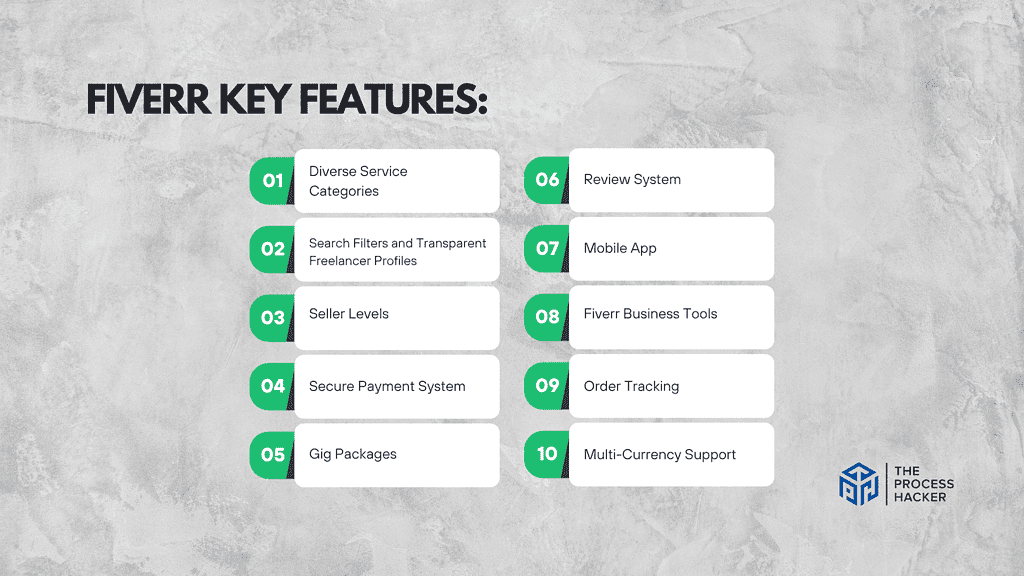 Fiverr Key Features Breakdown