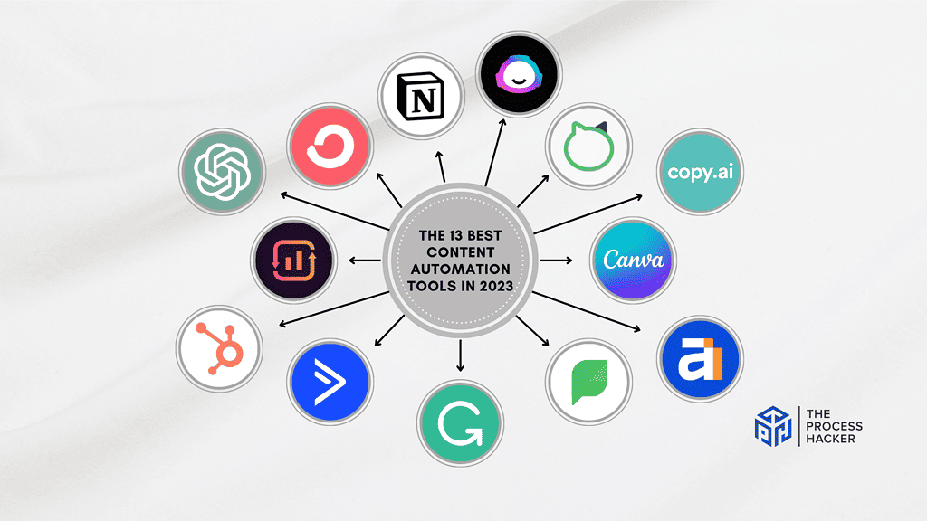 The 13 Best Content Automation Tools In 2023