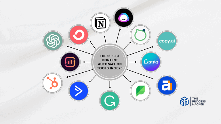 The 13 Best Content Automation Tools In 2024