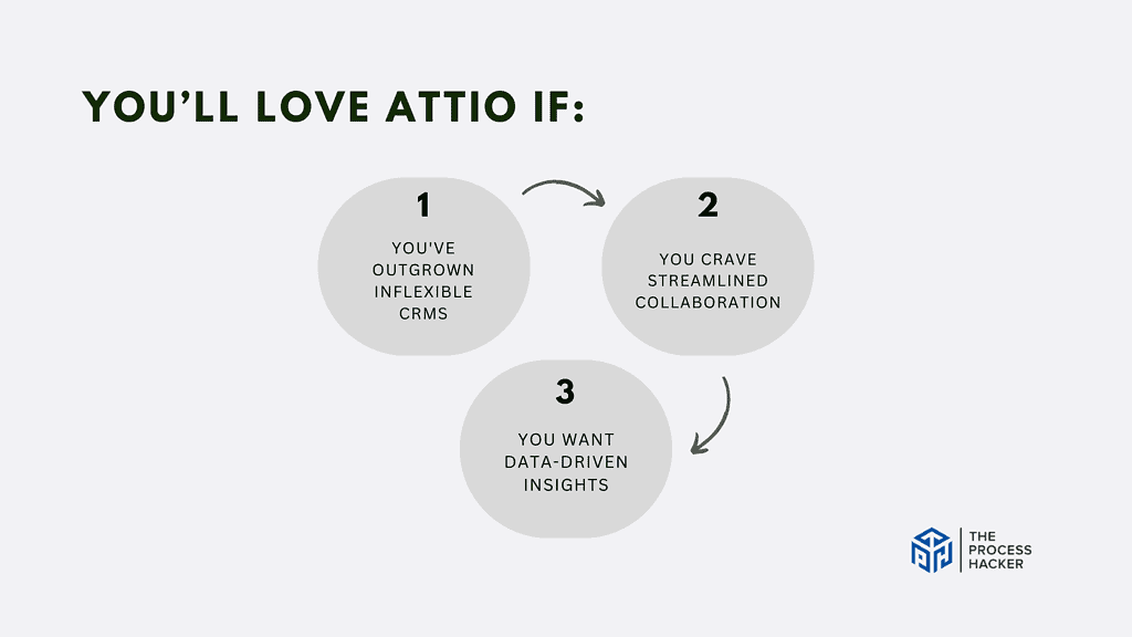 You’ll love Attio if: