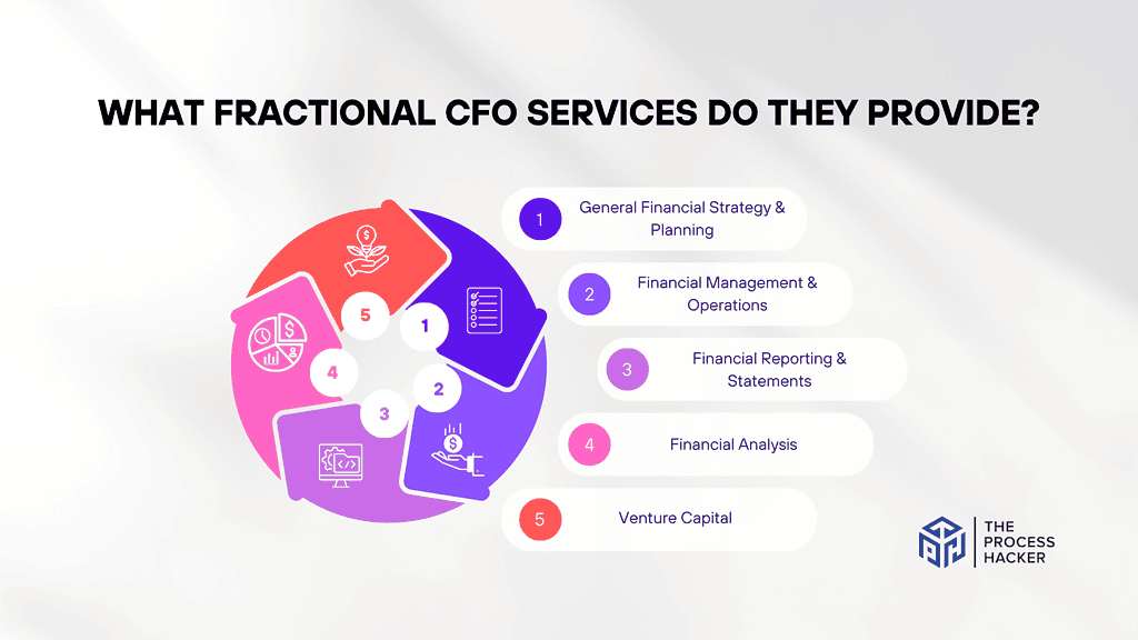 What Fractional CFO Services Do They Provide?