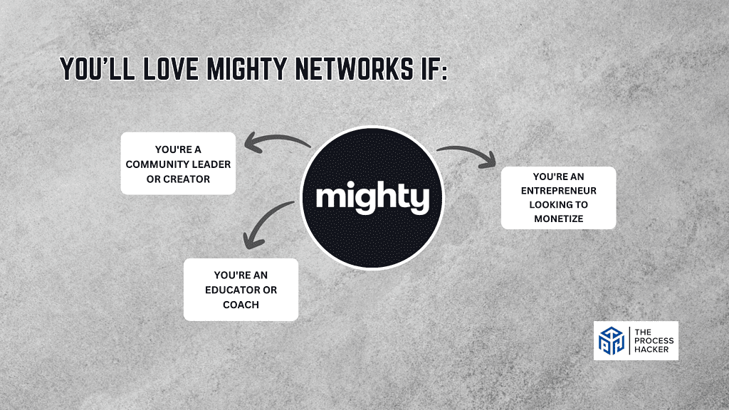 Who is Mighty Networks for?