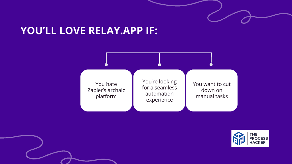 You’ll love Relay if: