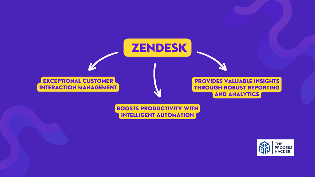 Reasons I Recommend Zendesk to Everyone