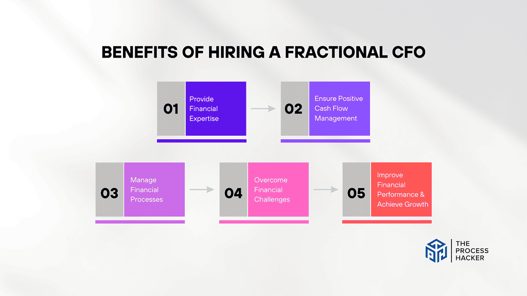 Benefits of Hiring a Fractional CFO