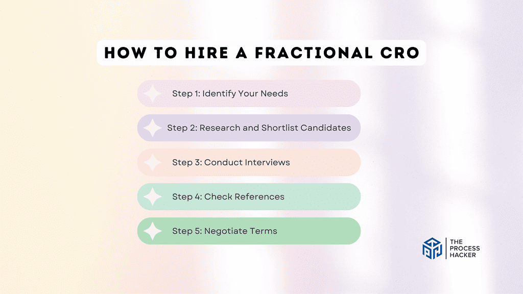 How to Hire a Fractional CRO