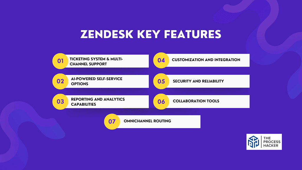 Zendesk: Key Features Breakdown