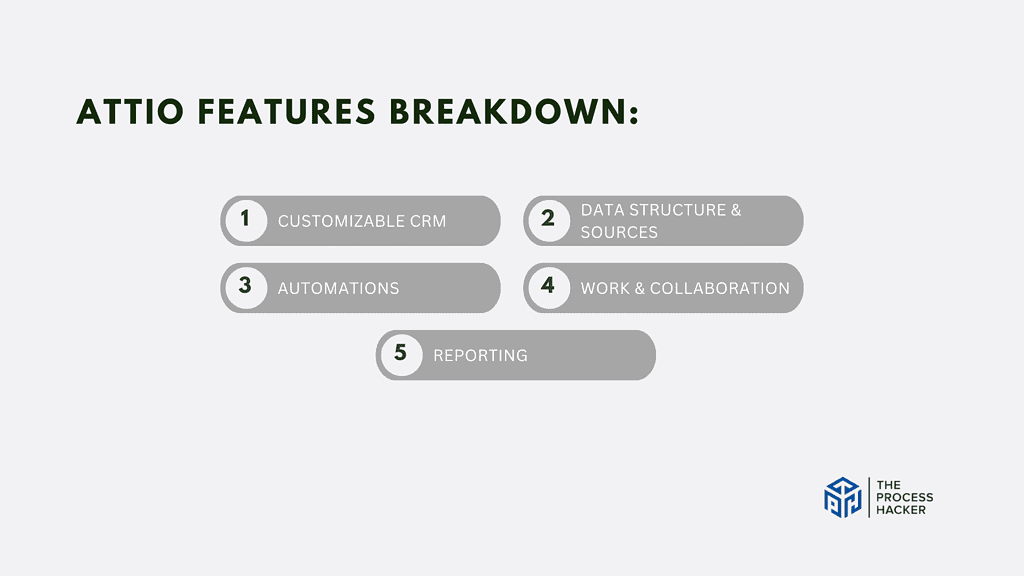 Attio: Key Features Breakdown