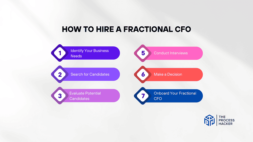 How to Hire a Fractional CFO