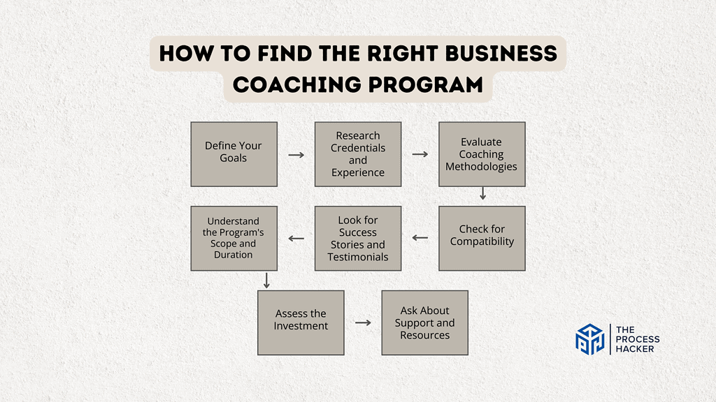 How to Find The Right Business Coaching Program