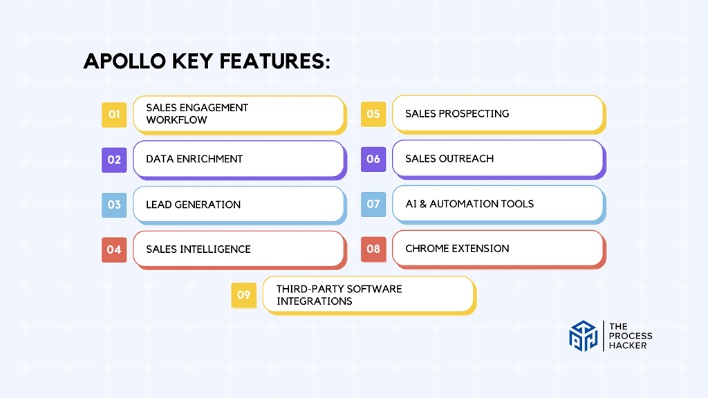 Apollo: Key Features Breakdown