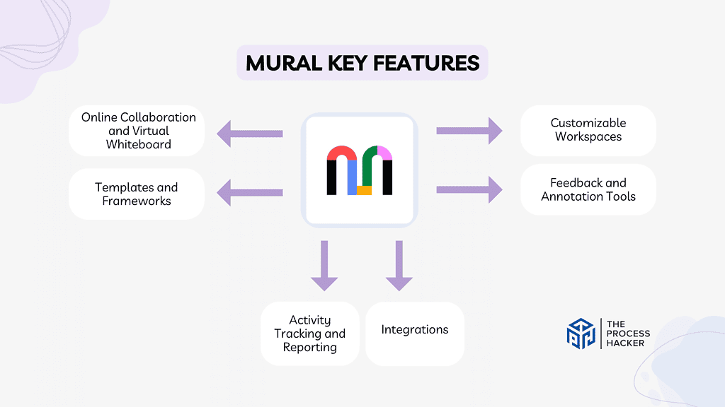 Mural: Key Features Breakdown