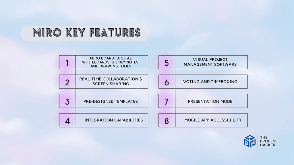 Miro: Key Features Breakdown