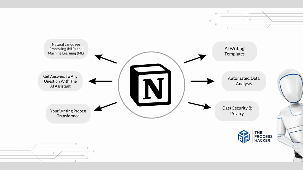 Notion AI: Key Features Breakdown