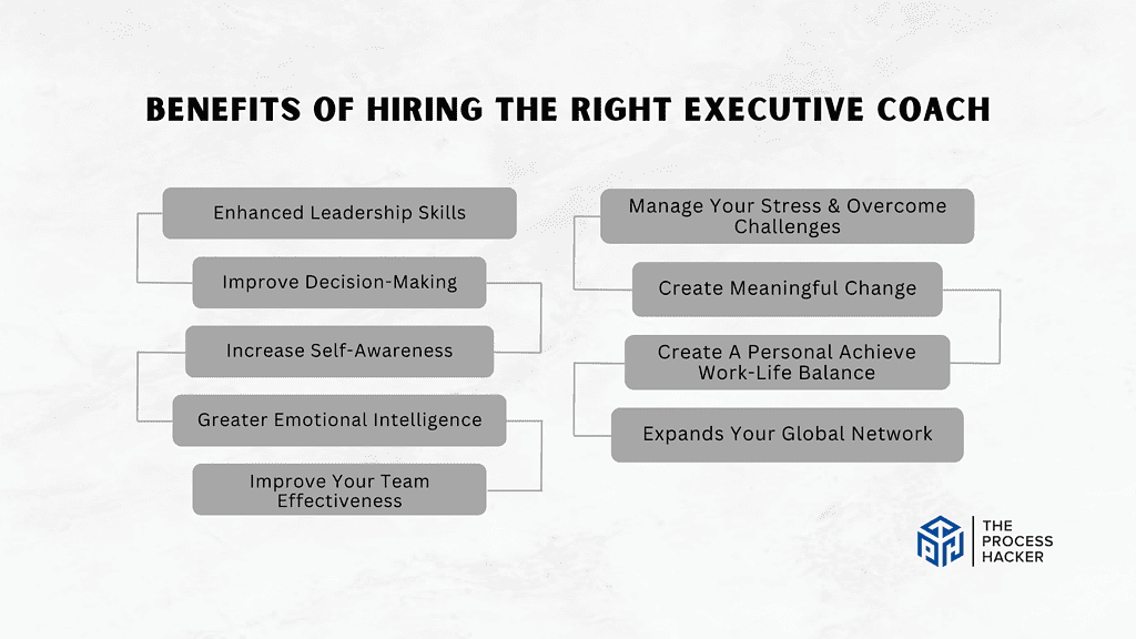 What Are The Benefits of Hiring The Right Executive Coach?