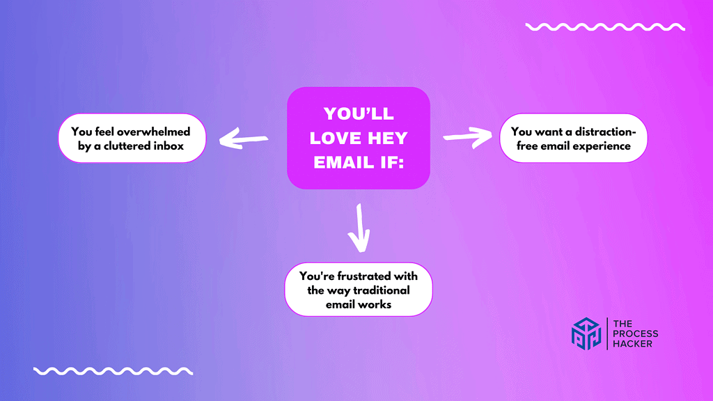 You’ll love Hey Email if: