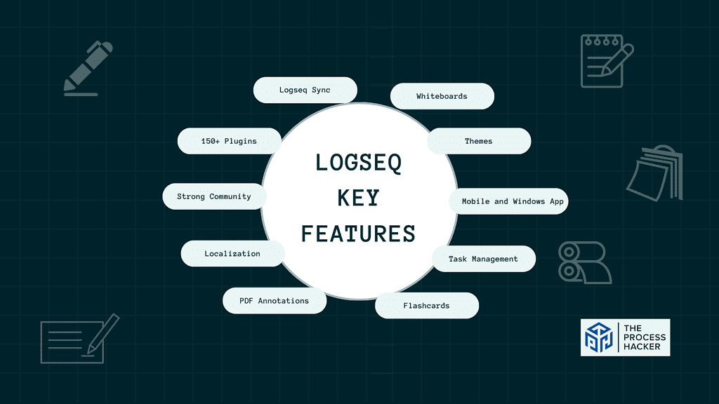 Logseq: Key Features Breakdown