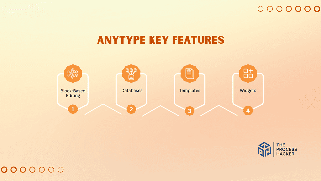 Anytype: Key Features Breakdown