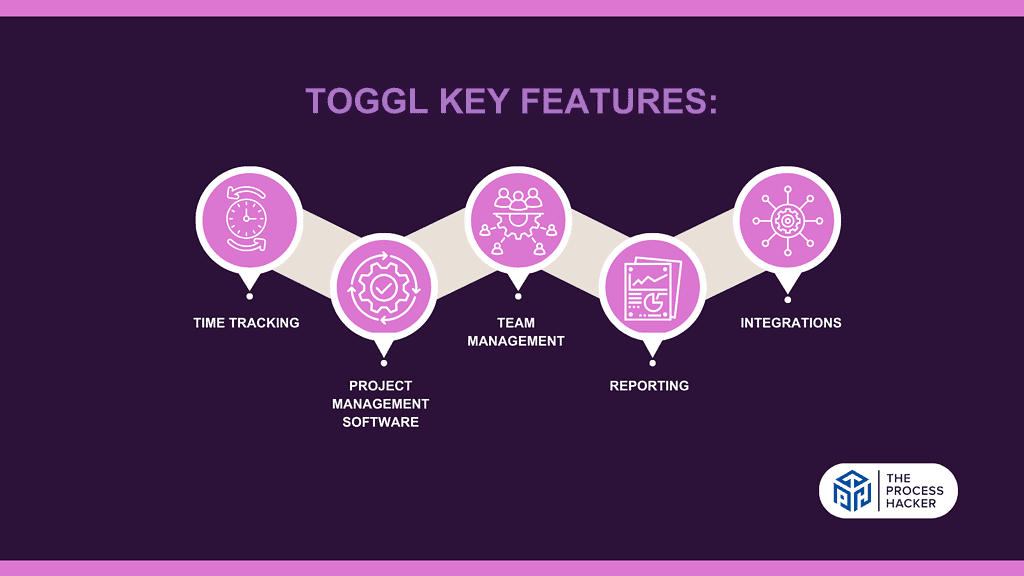 Toggl: Key Features Breakdown