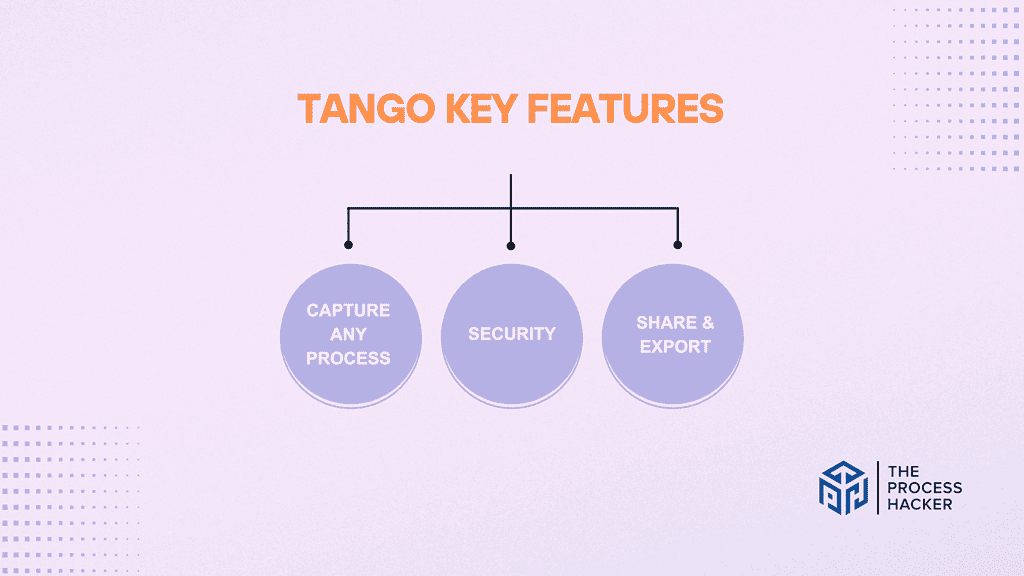 Tango: Key Features Breakdown