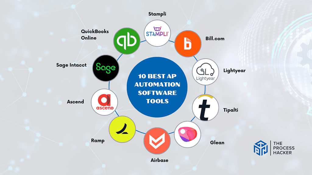 10 Best AP Automation Software Tools In 2024