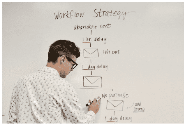 Workflow Strategy Process