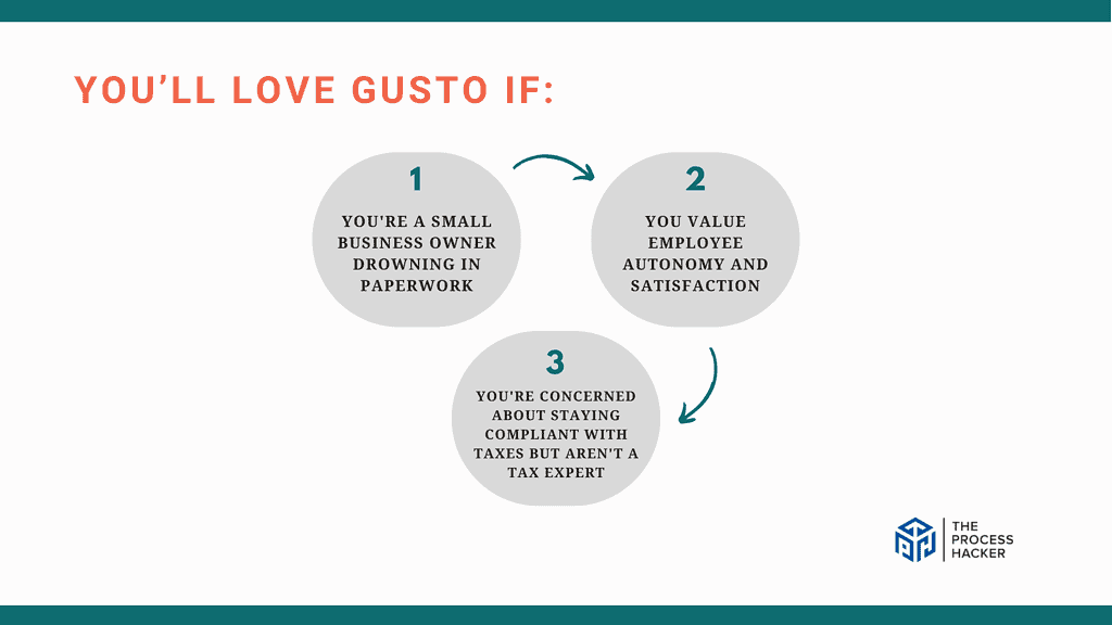 You’ll love Gusto if