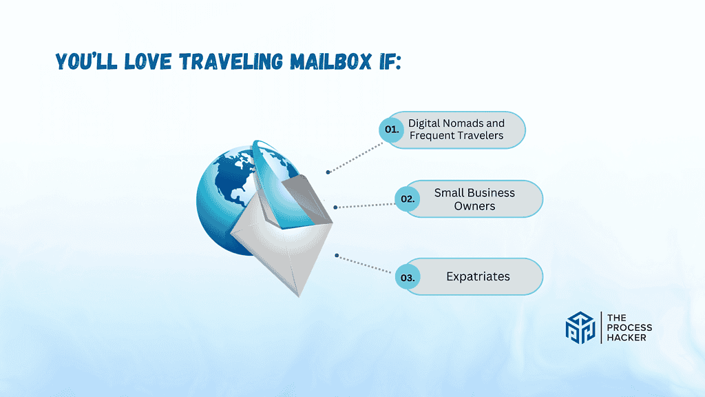 You’ll love Traveling Mailbox if