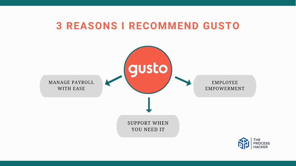 Reasons I Recommend Gusto to Everyone