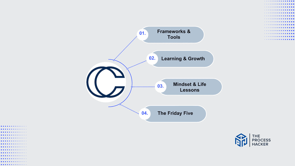 The Curiosity Chronicle: Key Features Breakdown