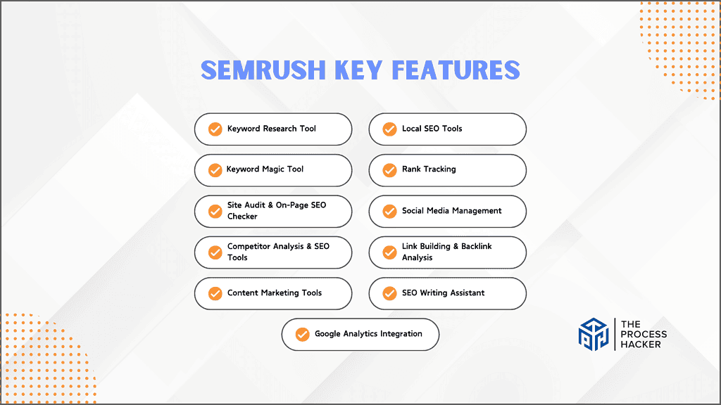 Semrush: Key Features Breakdown