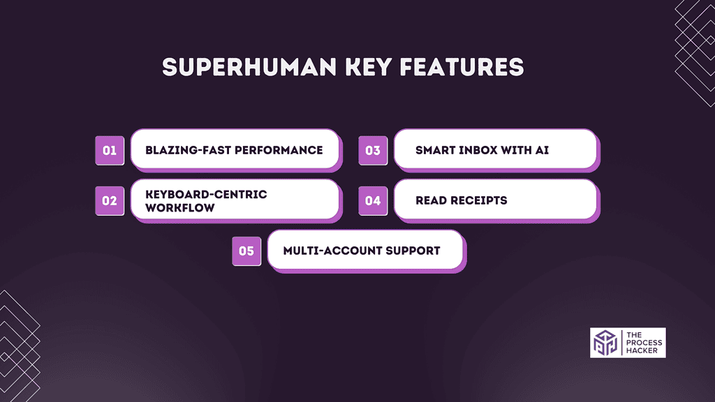 Superhuman: Key Features Breakdown