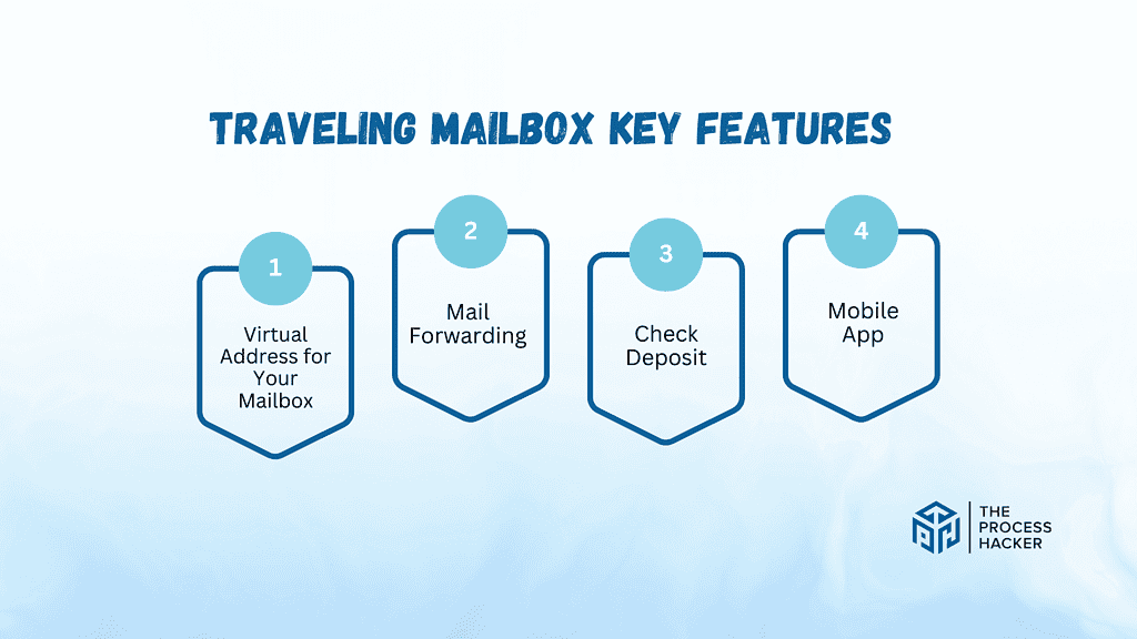 Traveling Mailbox Key Features