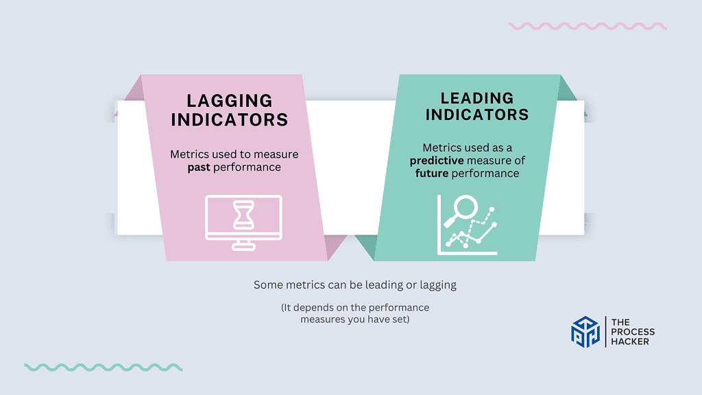 Leading vs Lagging Indicators