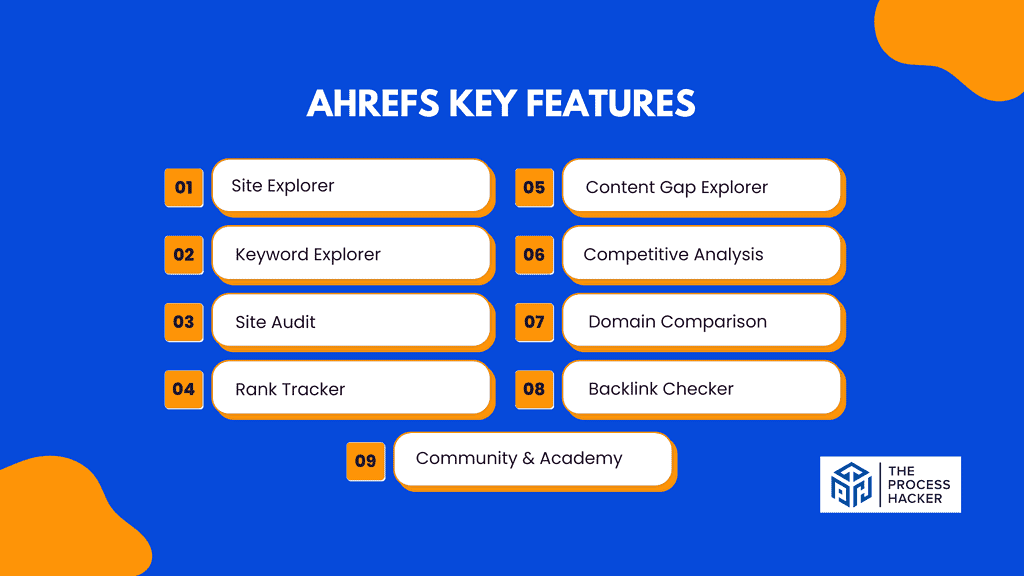 Ahrefs: Key Features Breakdown