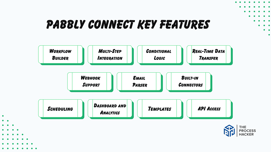 Pabbly Connect: Key Features Breakdown