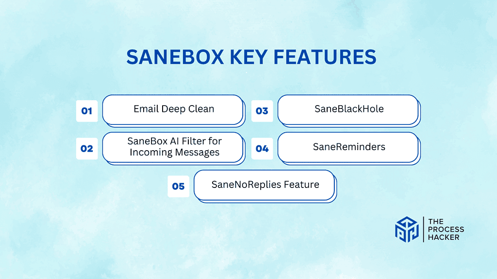 SaneBox Key Features Breakdown