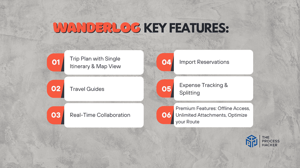 Wanderlog: Key Features Breakdown