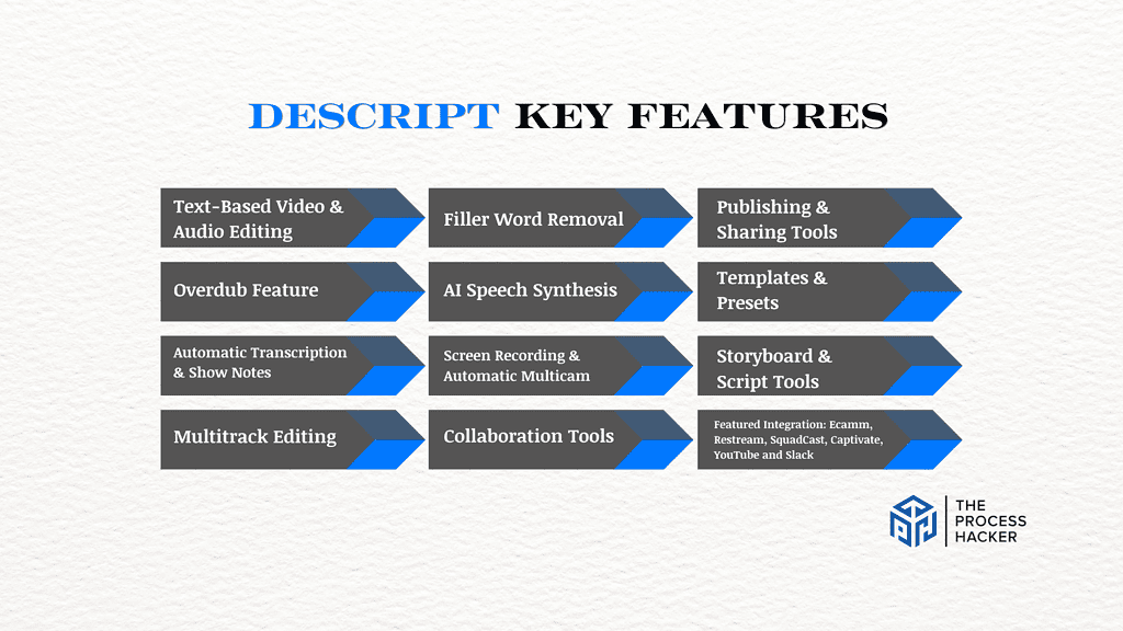 Descript: Key Features Breakdown