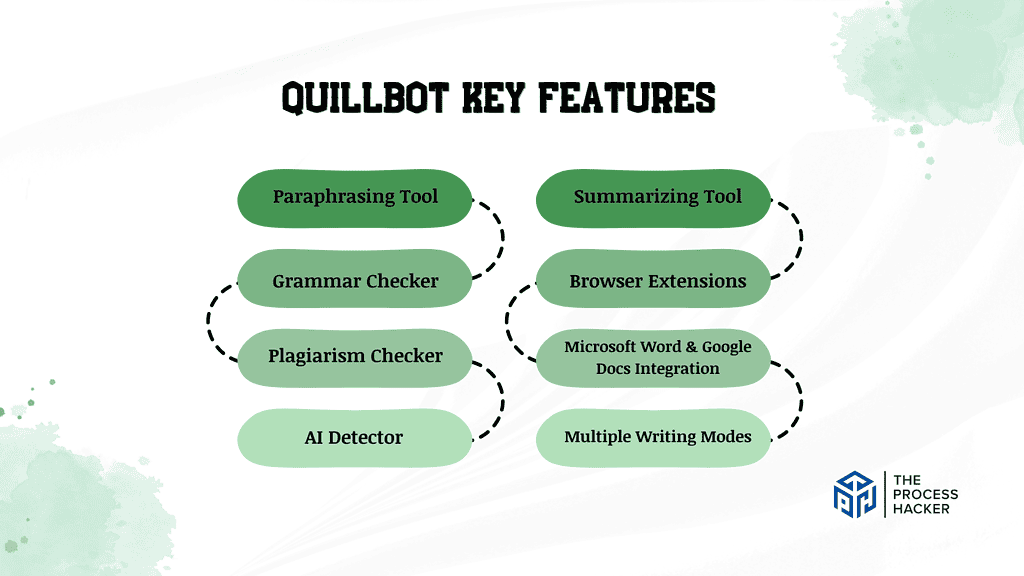 QuillBot: Key Features Breakdown