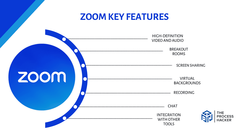 Zoom: Key Features Breakdown