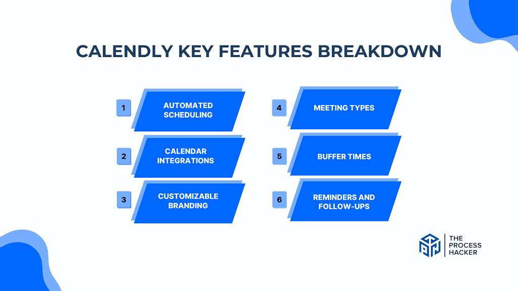 Calendly: Key Features Breakdown