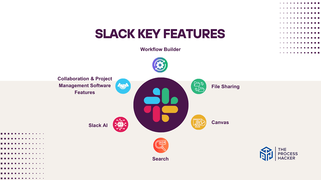 Slack: Key Features Breakdown