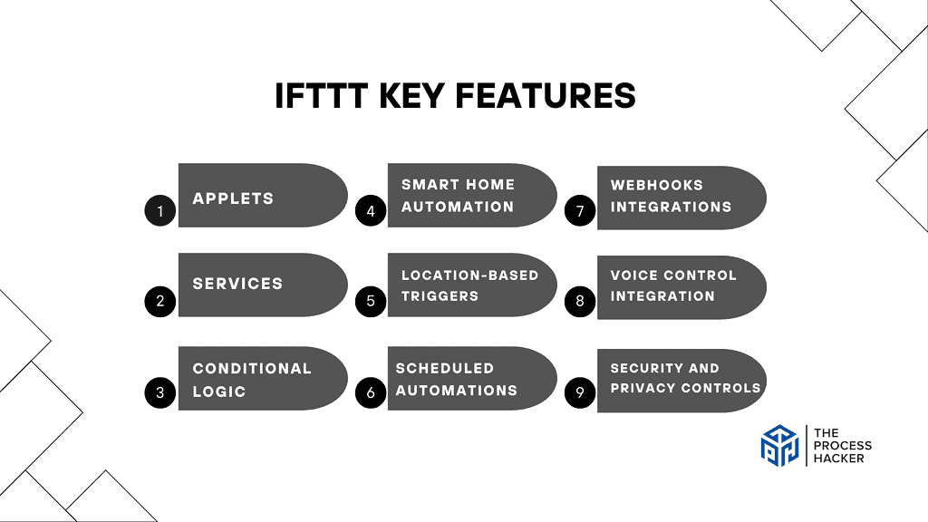 IFTTT: Key Features Breakdown