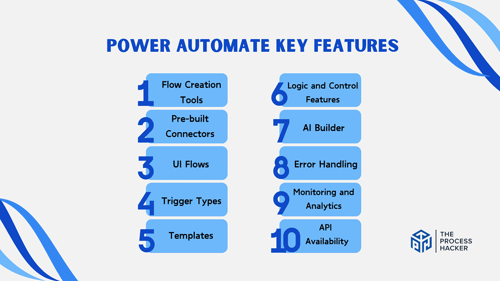 Power Automate: Key Features Breakdown